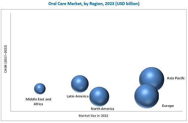 oral-care-hygiene-market1.jpg