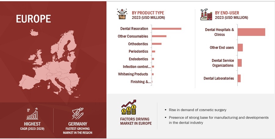 Dental Consumables Market by Region