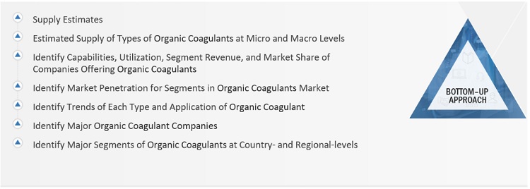 Organic Coagulant Market Size, and Share 