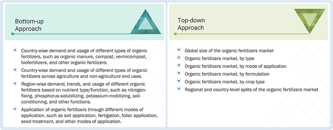 Organic Fertilizers Market Top Down and Bottom Up Approach Organic Fertilizers Market Top Down and Bottom Up Approach