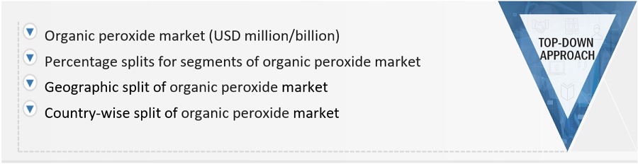 Organic  Peroxide Market Size, and Share 