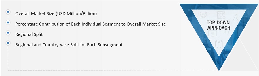 Organic Pigments Market Trends Size, and Share 