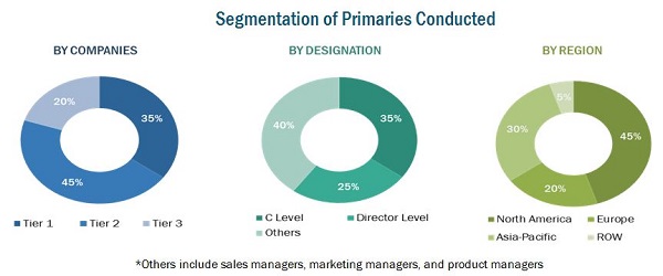 Organic Rice Protein Market by Type, Application, Region - 2021 ...