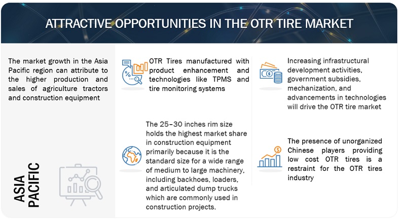 OTR Tires Market Opportunities