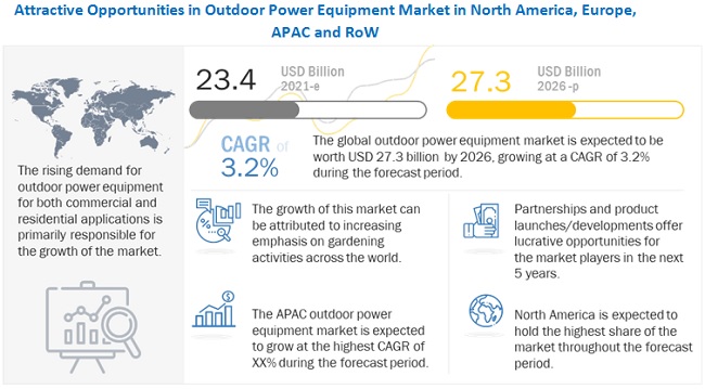 Outdoor electrical equipment market