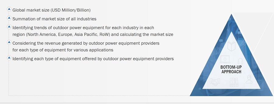 Outdoor Power Equipment Market
 Size, and Bottom-Up Approach