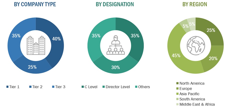 Oxygen-Free Copper Market Size, and Share 