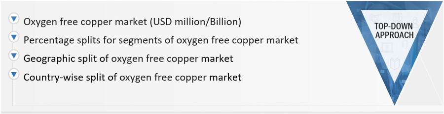Oxygen-Free Copper Market Size, and Share 