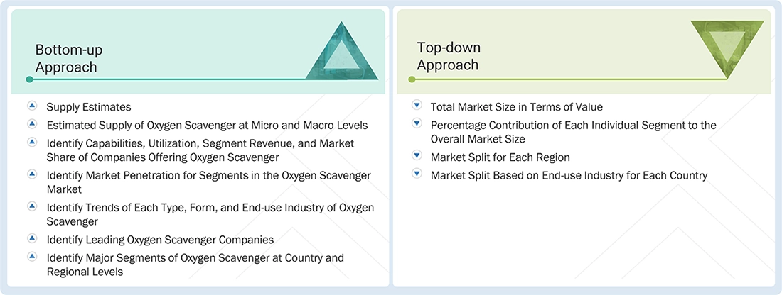 Oxygen Scavenger Market Top Down and Bottom Up Approach