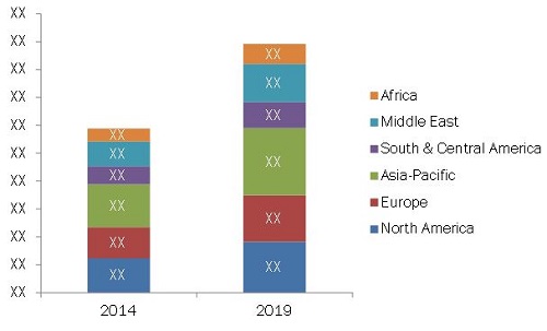 Packaged Substation Market