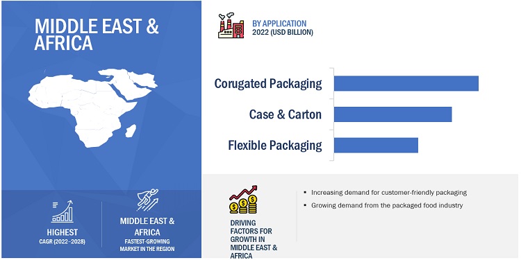 Packaging Adhesives Market by Region