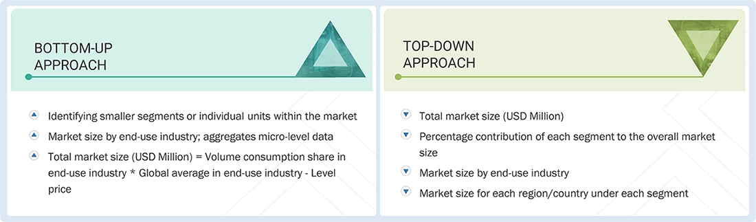 Paint Protection Films Market Top Down and Bottom Up Approach