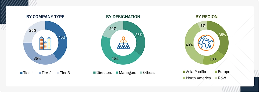 Painting Robot Market Size, and Share