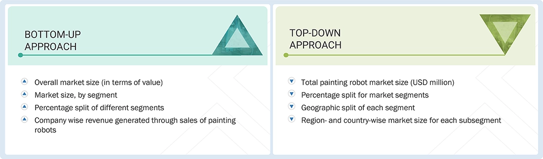 Painting Robot Market Top Down and Bottom Up Approach