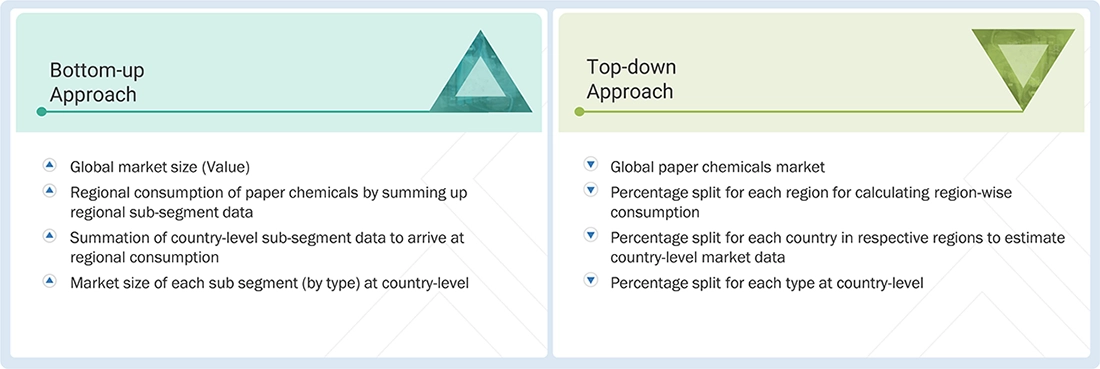 Paper Chemicals Market Top Down and Bottom Up Approach Paper Chemicals Market Top Down and Bottom Up Approach
