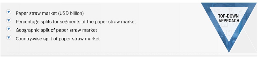 Paper Straw Market Size, and Share 