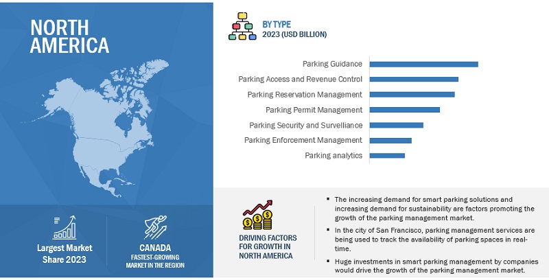 Parking Management Market by Region
