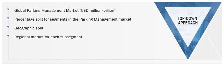Parking Management Market Size, and Share