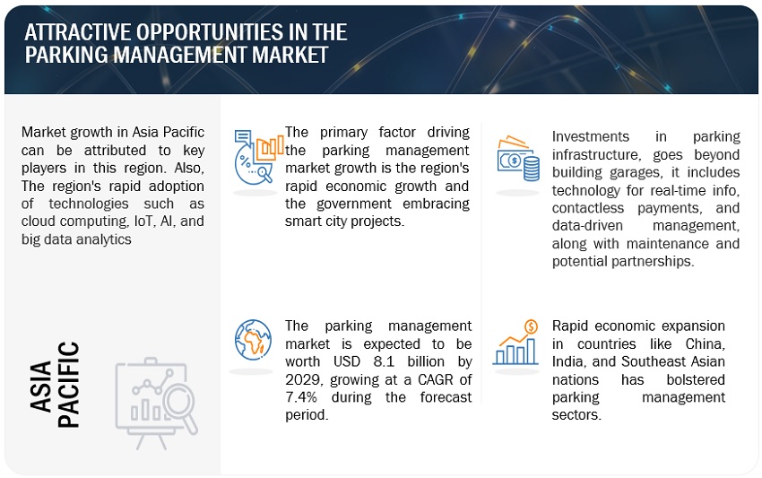 Parking Management Market  