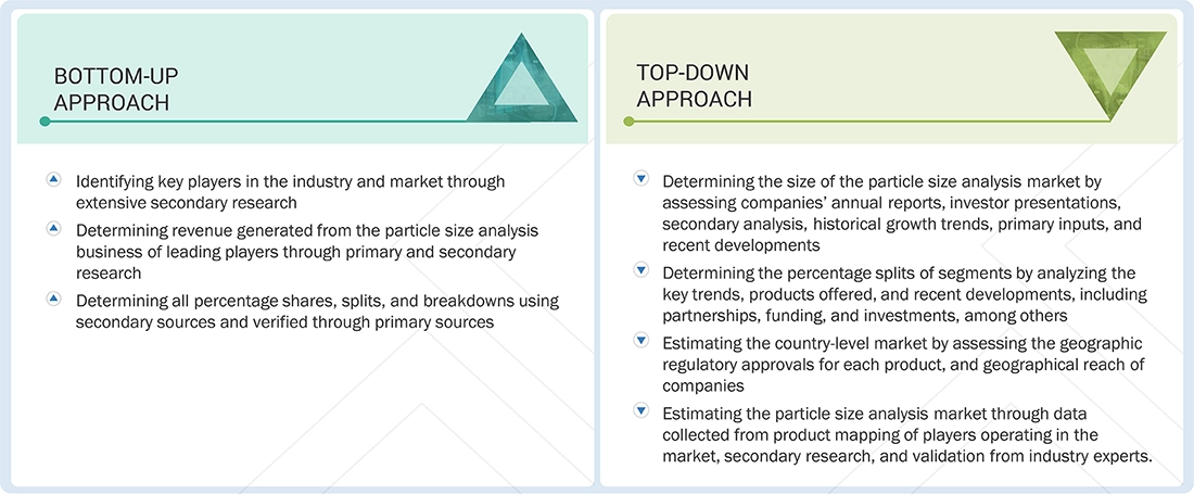 Particle Size Analysis Market Top Down and Bottom Up Approach Particle Size Analysis Market Top Down and Bottom Up Approach