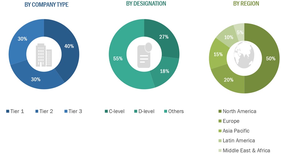 Particle  Therapy Market Size, and Share 