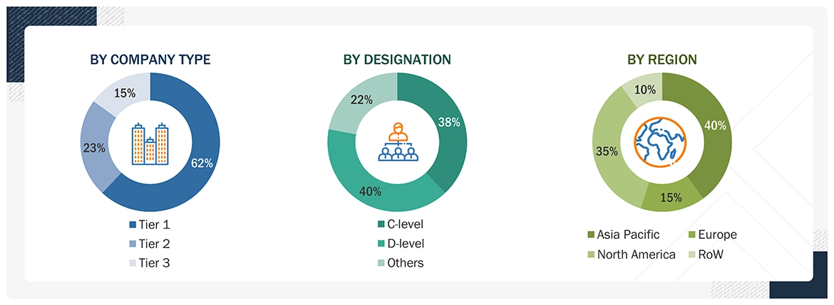 Passenger Information System Market Size, and Share