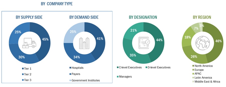 Patient Engagement Solutions Market Size, and Share 