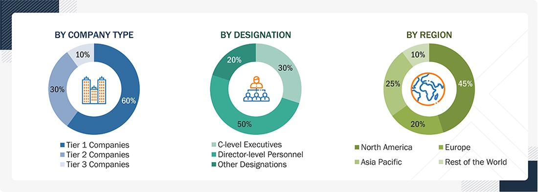 Patient Engagement Solutions Market 
 Size, and Share