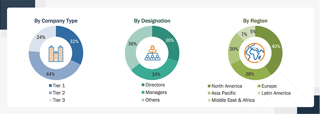 Patient Experience Technology Market Size, and Share Patient Experience Technology Market Size, and Share