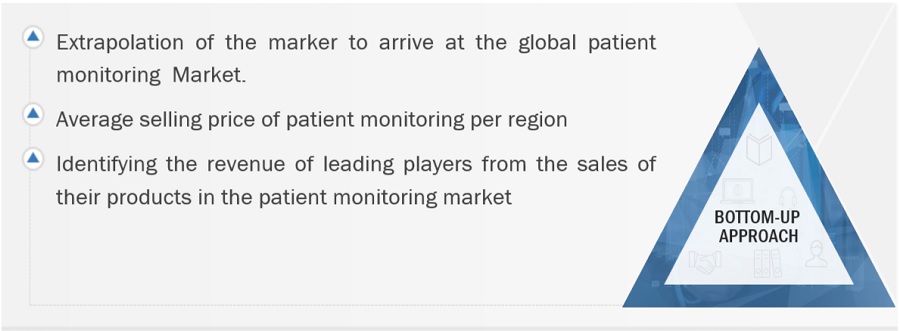 Patient  Monitoring Devices Market Size, and Share 