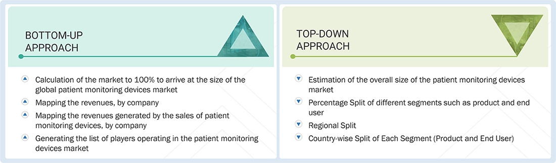 Patient Monitoring Devices Market Top Down and Bottom Up Approach Patient Monitoring Devices Market Top Down and Bottom Up Approach