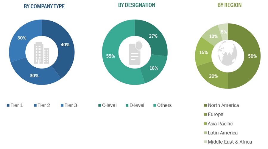 Patient  Monitoring Devices Market Size, and Share 