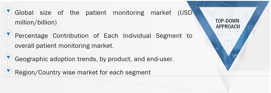 Patient  Monitoring Devices Market Size, and Share 