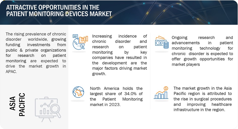 Patient  Monitoring Devices Market