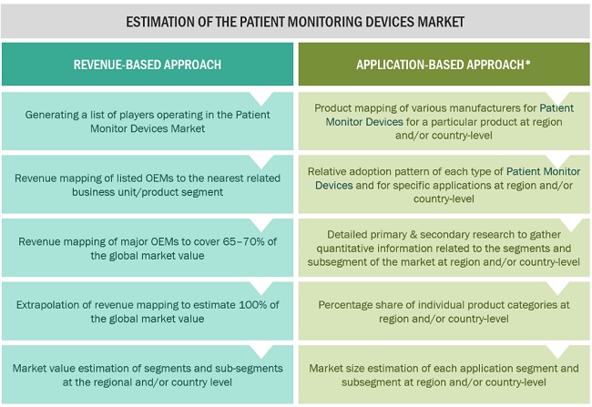 Patient Monitoring Devices Market Size, and Share 