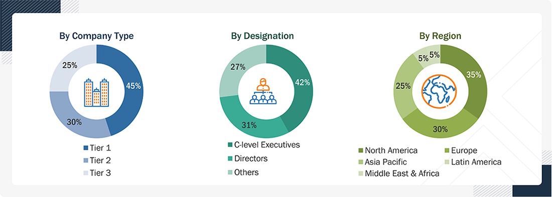 Patient Registry Software Market Size, and Share Patient Registry Software Market Size, and Share