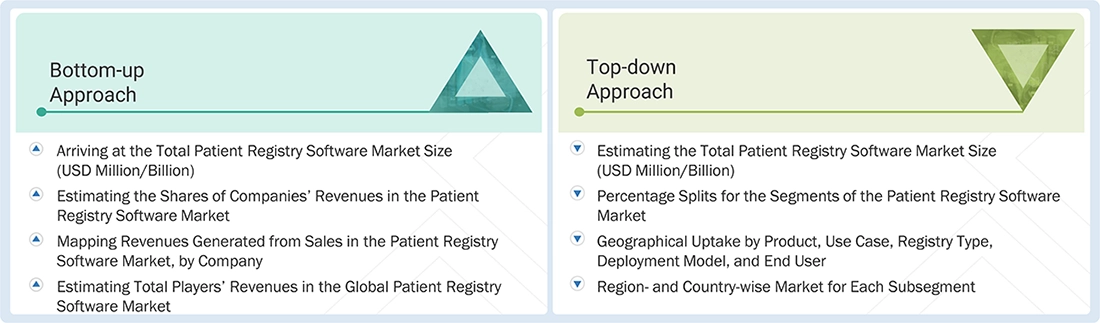 Patient Registry Software Market Top Down and Bottom Up Approach Patient Registry Software Market Top Down and Bottom Up Approach