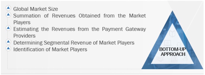 Payment Gateway  Market Bottom Up Approach