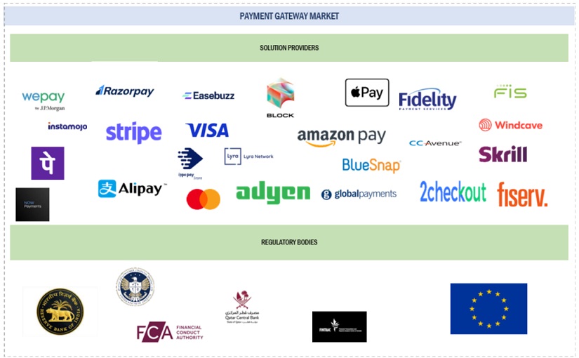 Top Companies in Payment Gateway Market
