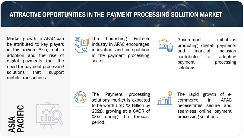 Payment Processing Solutions Market 
