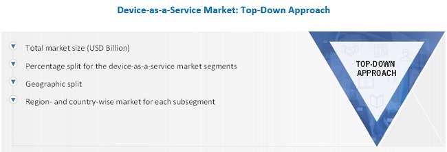 Device-as-a-Service Market Size, and Share 