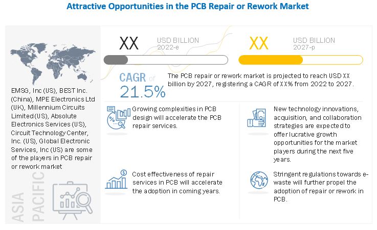 PCB Repair or Rework Market 
