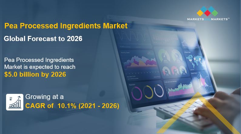 Pea Processed Ingredients Market