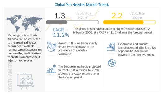 pen-needles-market12.jpg