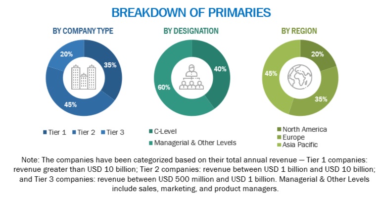 Penetration Testing  Market Size, and Share