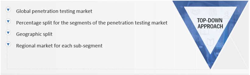 Penetration Testing  Market Top Down Approach