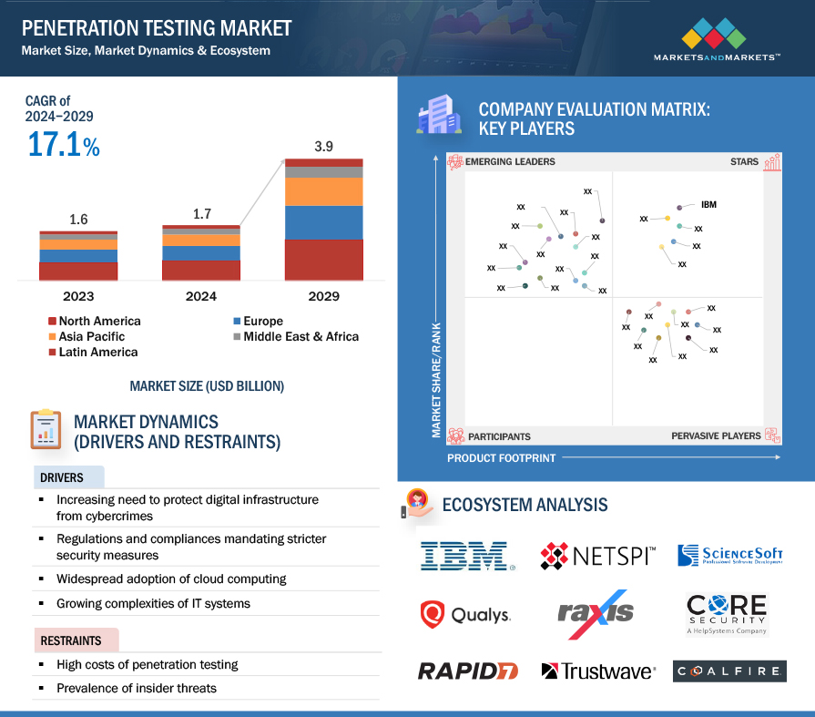 115 Question and Answers DMV Test (Latest 2022/2023) Download to Score A, Exams Engineering