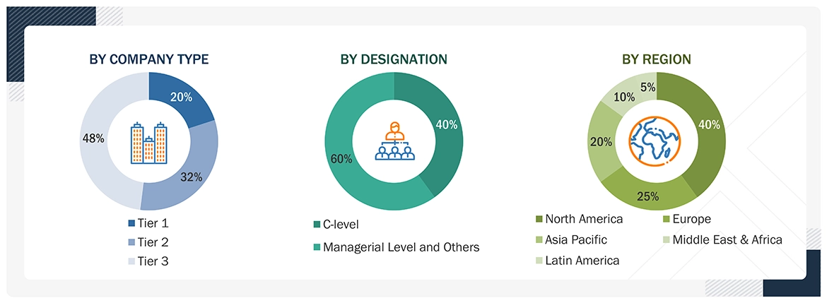 Perimeter Security Market Size, and Share