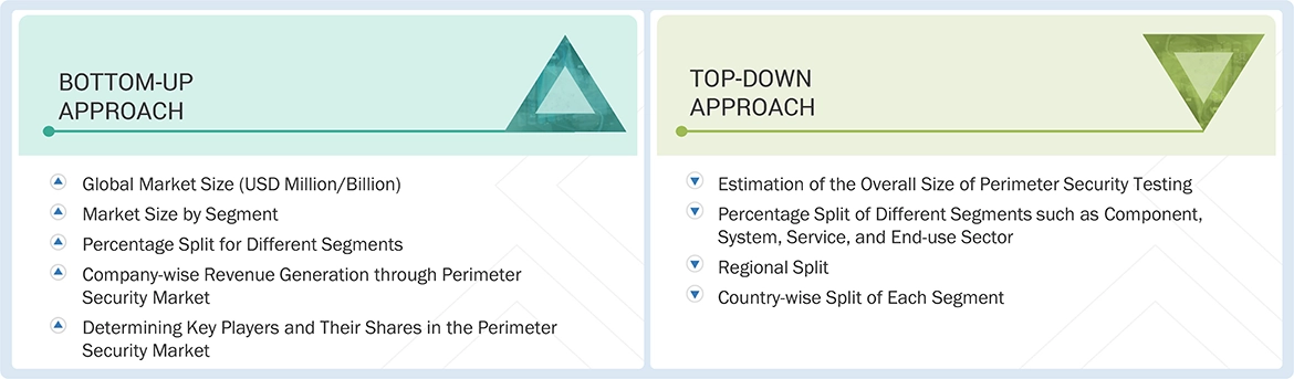 Perimeter Security Market Top Down and Bottom Up Approach