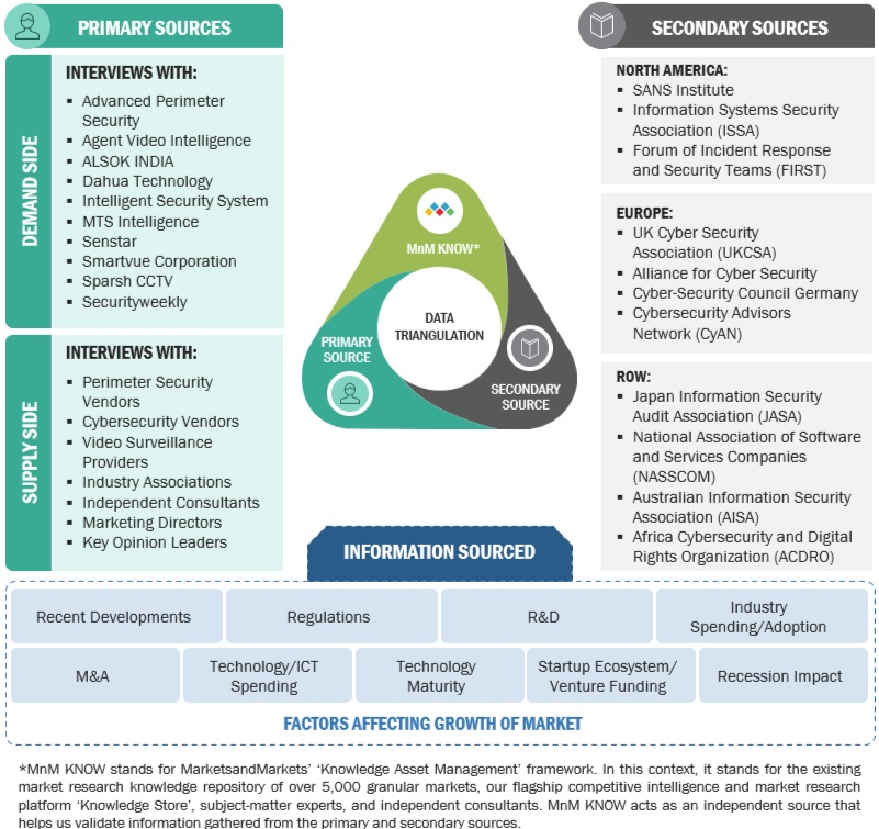 Perimeter Security Market Top Down and Bottom Up Approach